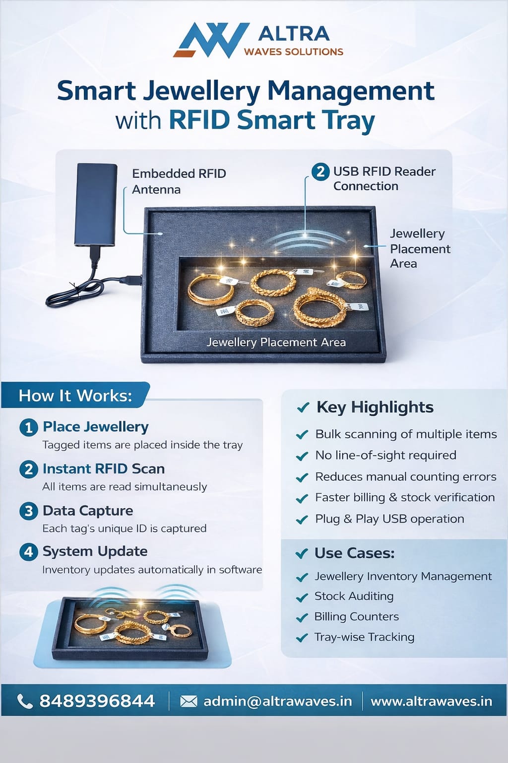 RFID smart tray scanning multiple jewellery items for fast inventory management